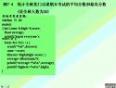 曾怡主讲C程序设计视频教程(16) 第七章 数组